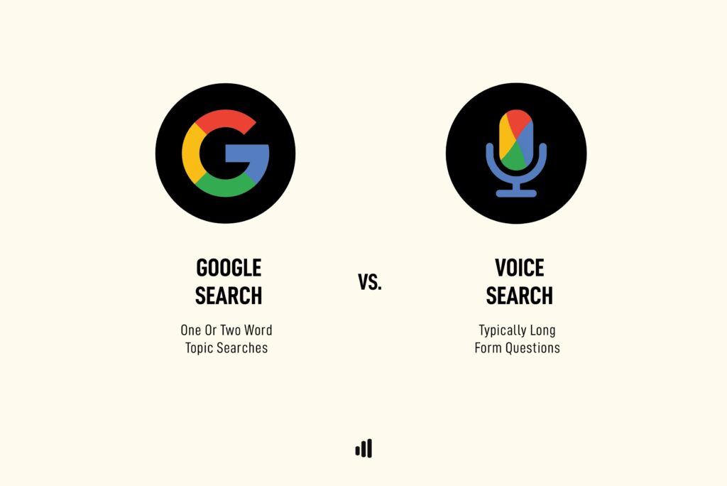 The Best Voice Search Plan to Increase Your SEO Rankings